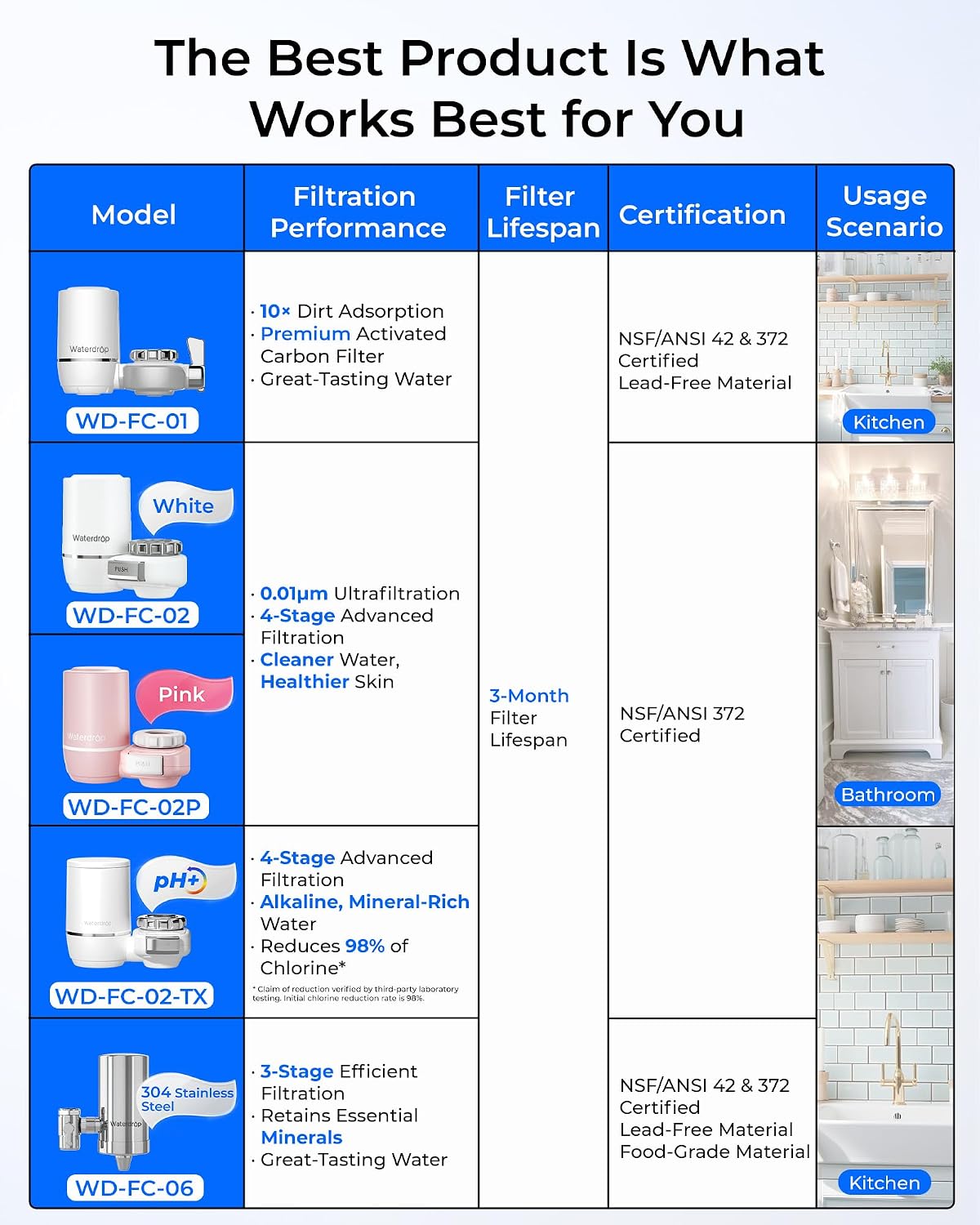 Faucet Water Purifier Filter